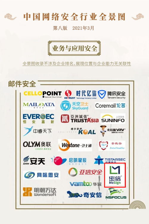 密信技術(shù)閃耀中國(guó)網(wǎng)絡(luò)安全行業(yè)全景圖，網(wǎng)絡(luò)與信息安全軟件開(kāi)發(fā)再添新銳